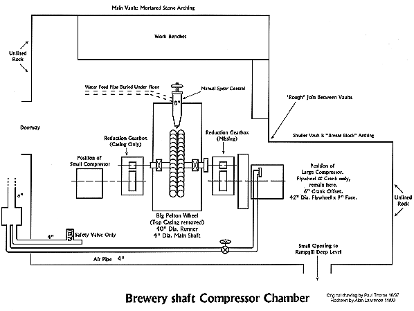 Brewery Shaft Compressor Chamber (Paul Thorne/Alan Lawrence)