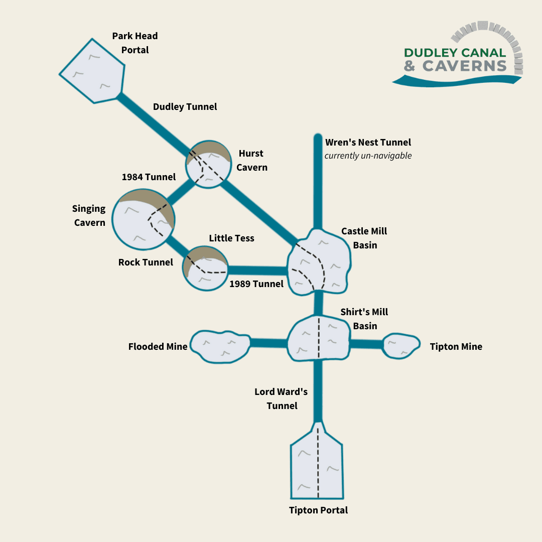 Schematic of tunnel and connected quarries ((C) Dudley Canal Trust)