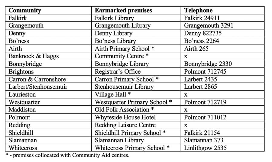 Information Centres. 