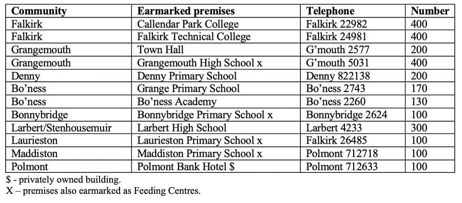 Rest Centres in the Falkirk District. (Geoff Bailey)