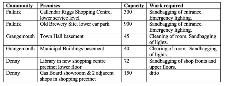 List of earmarked fall-out shelters. (Geoff Bailey)